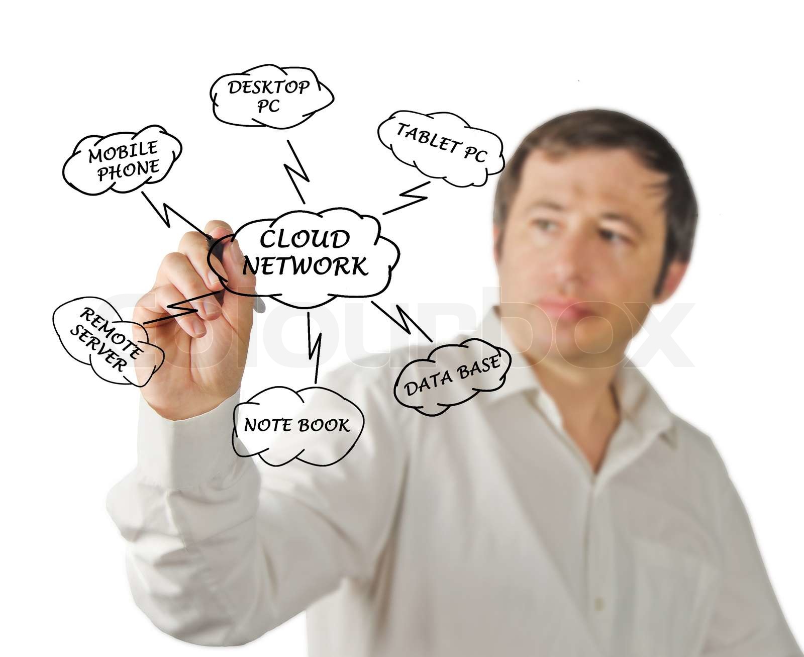 Diagram of networking Stock image Colourbox