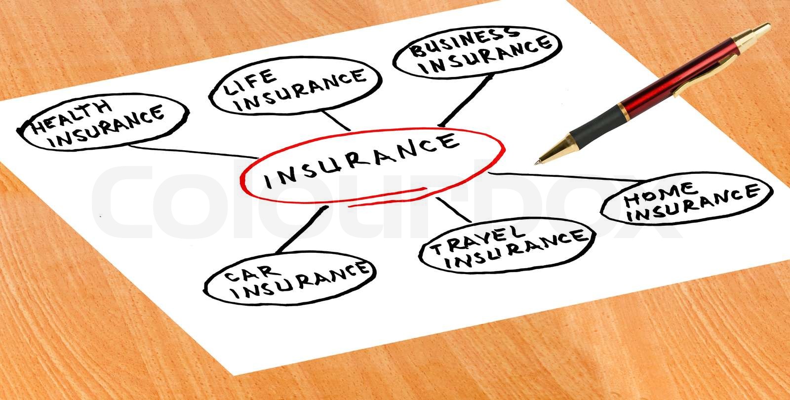 Insurance diagram | Stock image | Colourbox