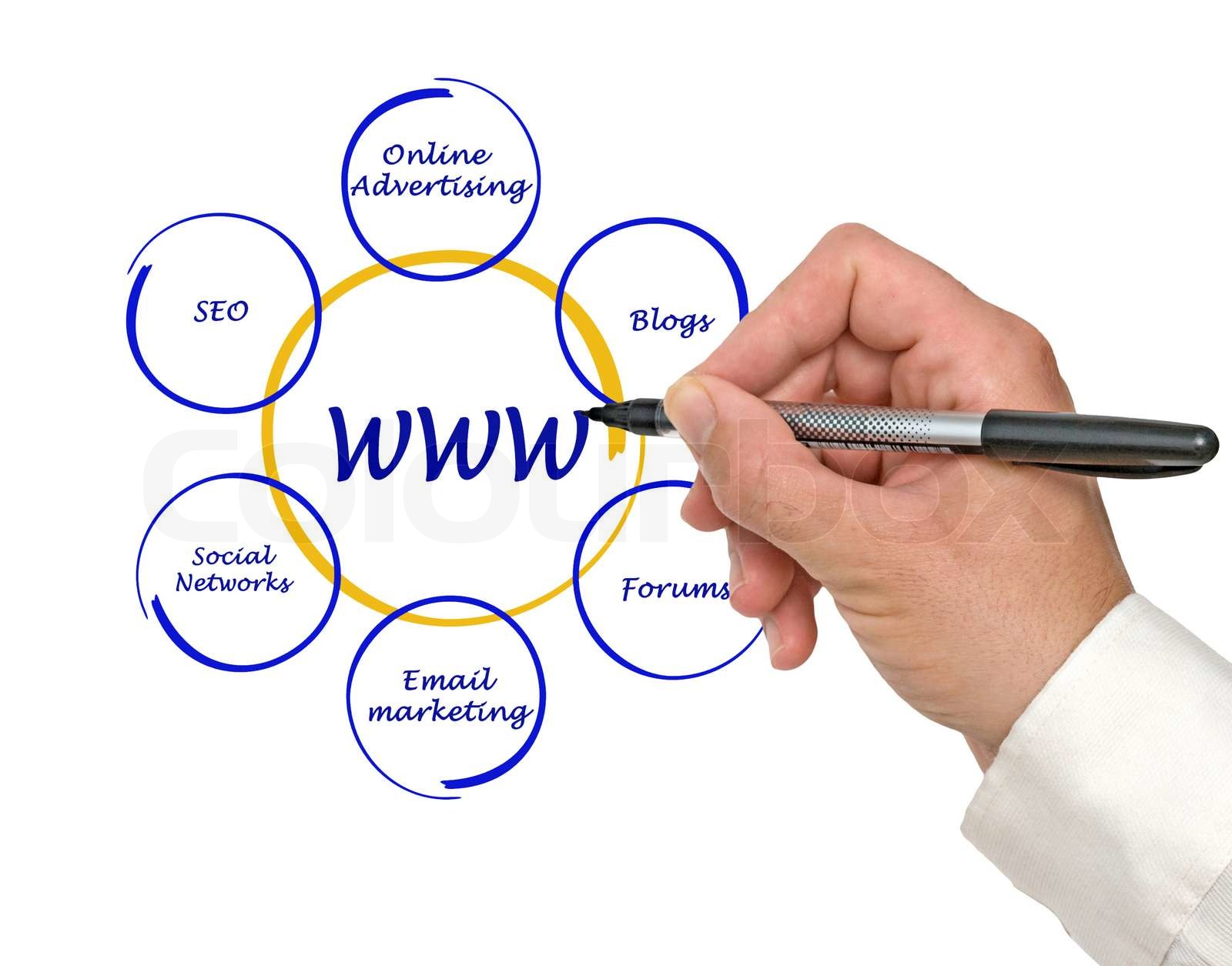 WORLD WIDE WEB intelligence overview