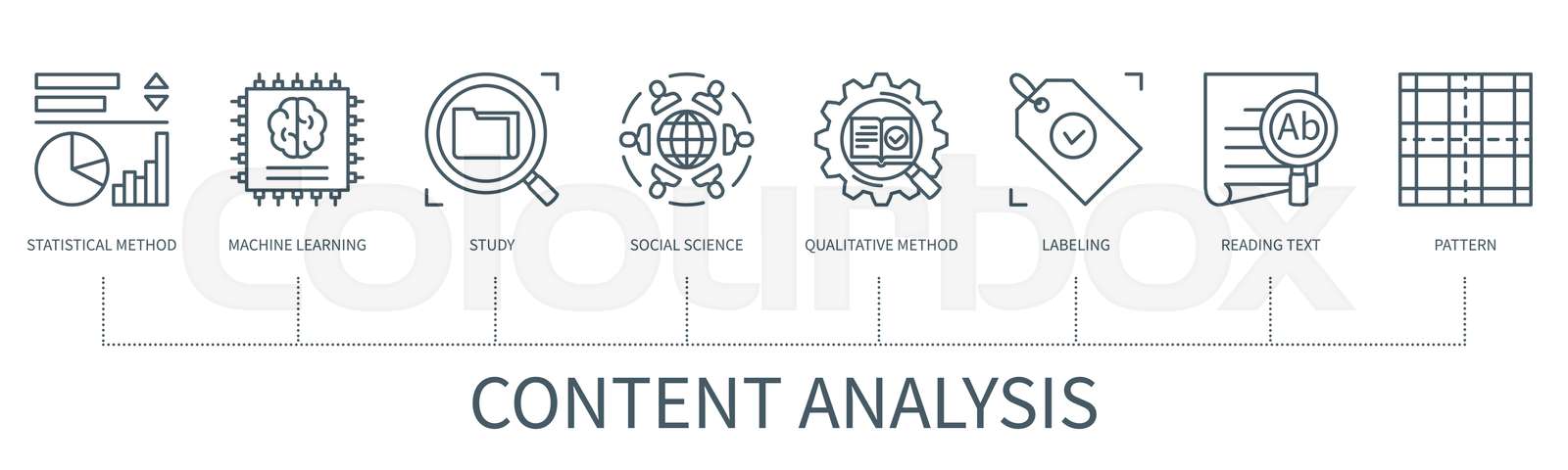 content analysis outline infographics | Stock vector | Colourbox