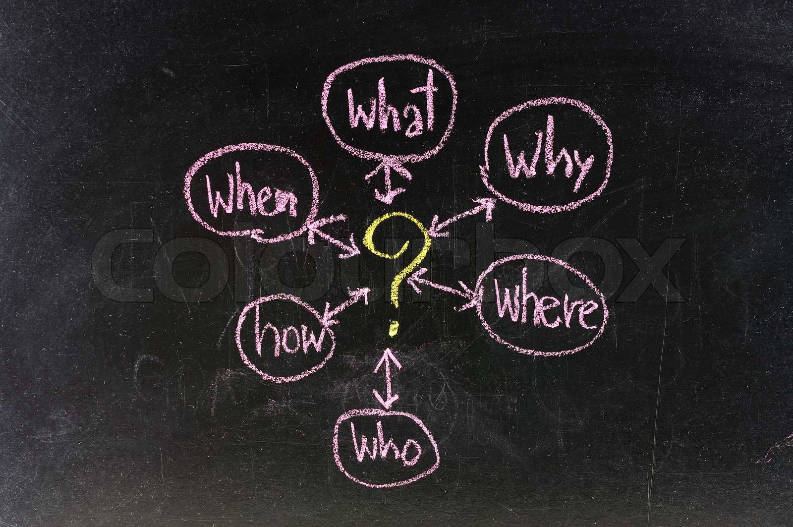 The 5 w's sales qualification questions who, why, when, what, how ...