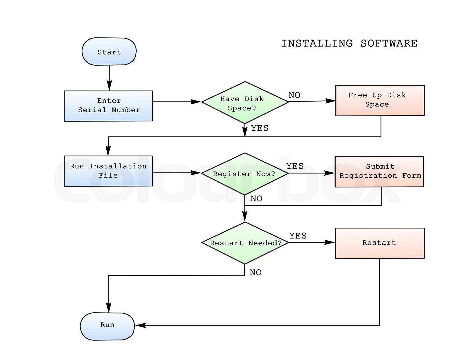 Installing Software Stock Image Colourbox