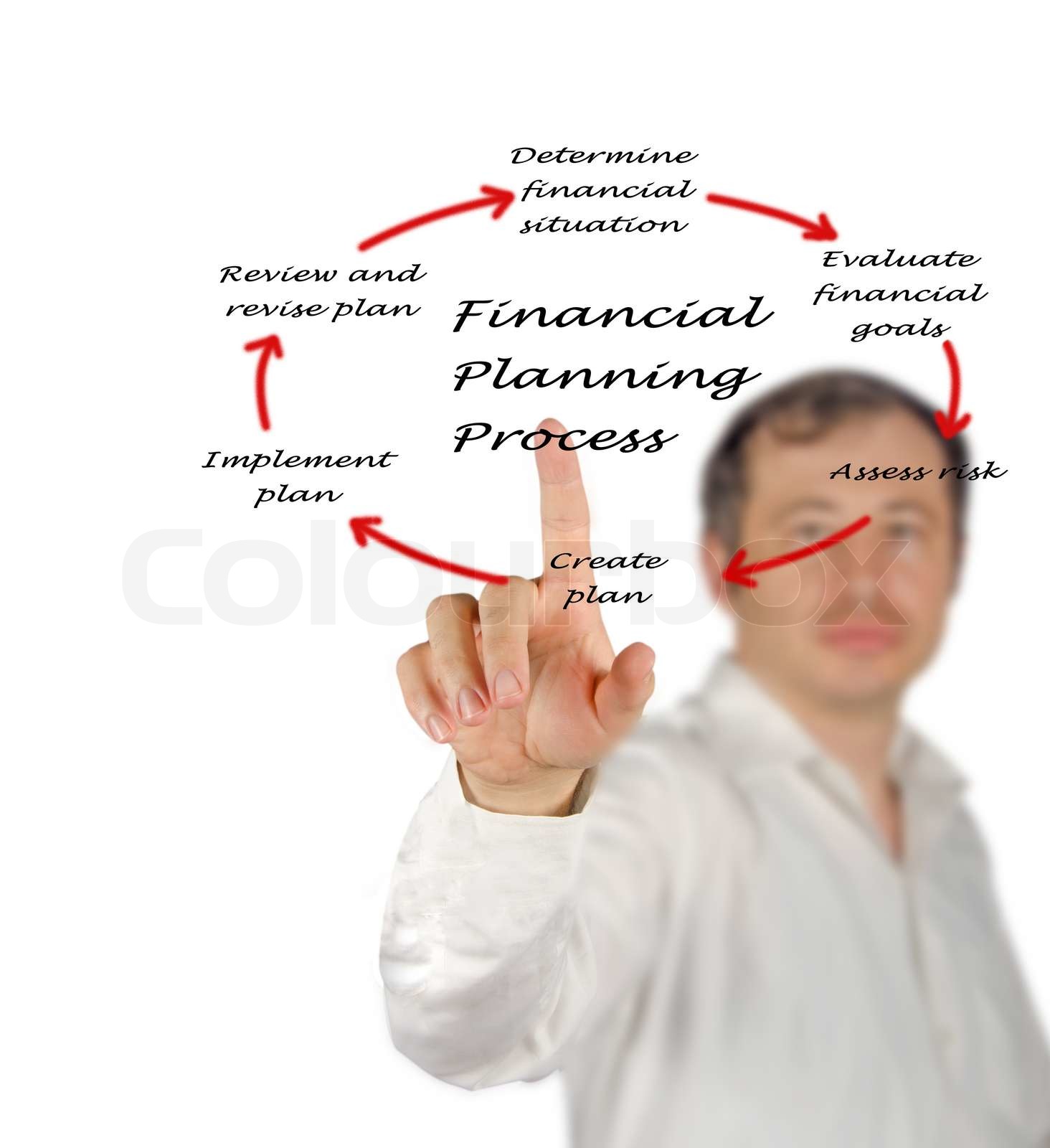 Diagram of planning process | Stock image | Colourbox