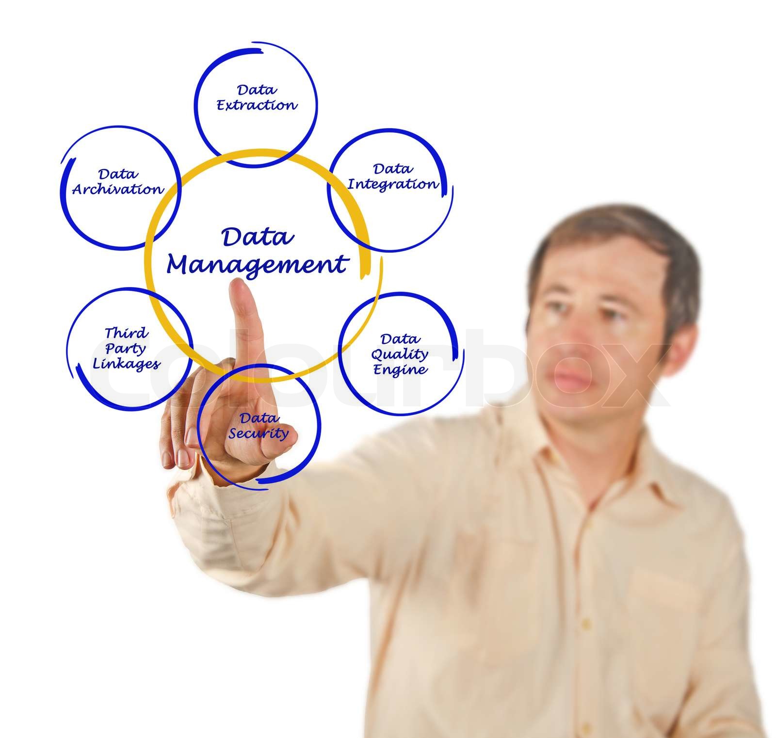 Is Joidatabas The Future Of Data Management? - u2c669n