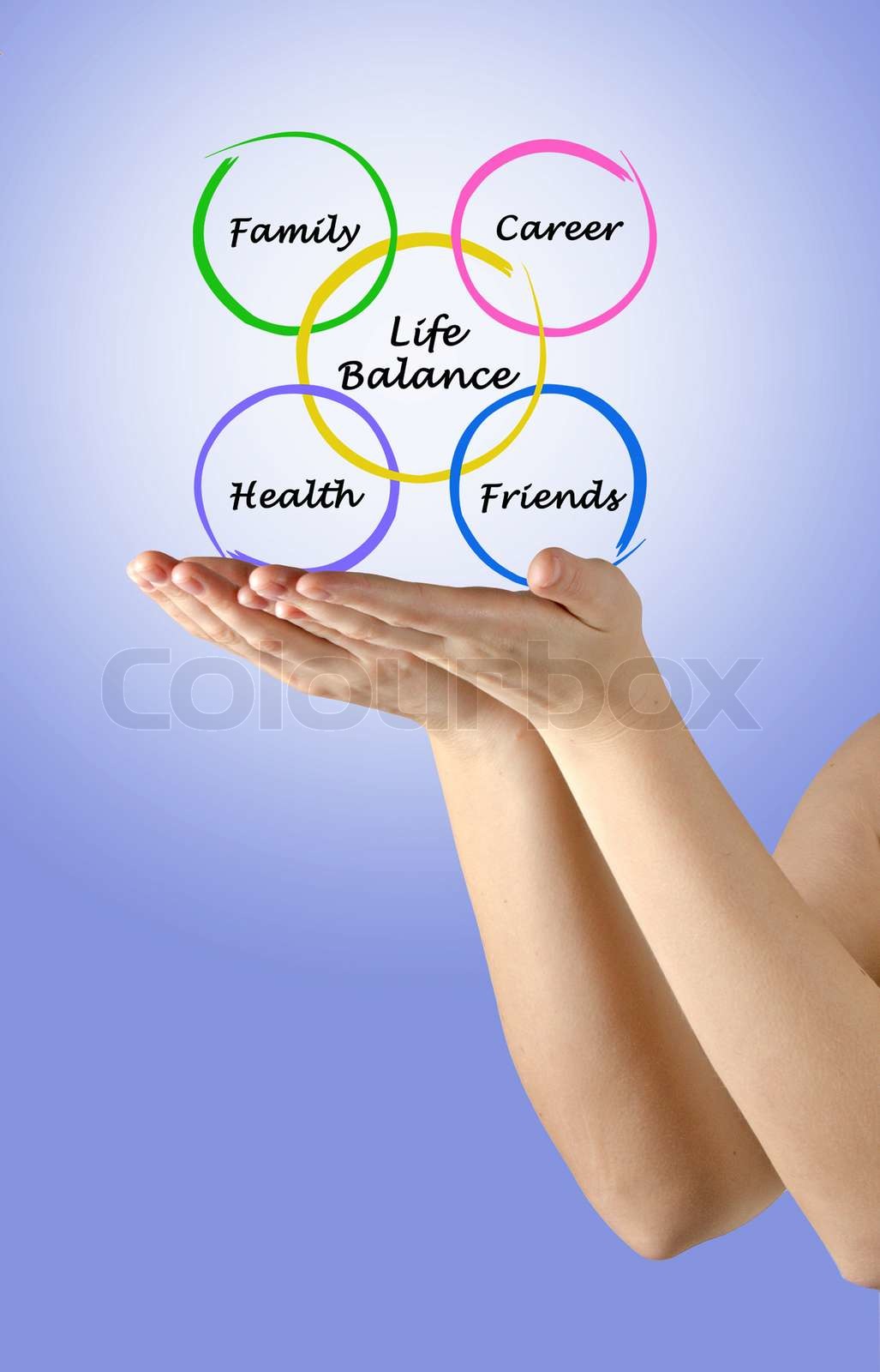 Diagramm der Life-balance | Stock Bild | Colourbox