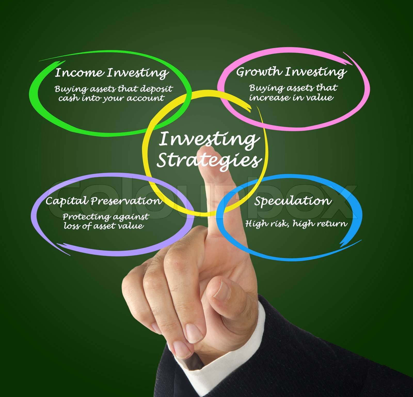 investing-strategies-stock-image-colourbox