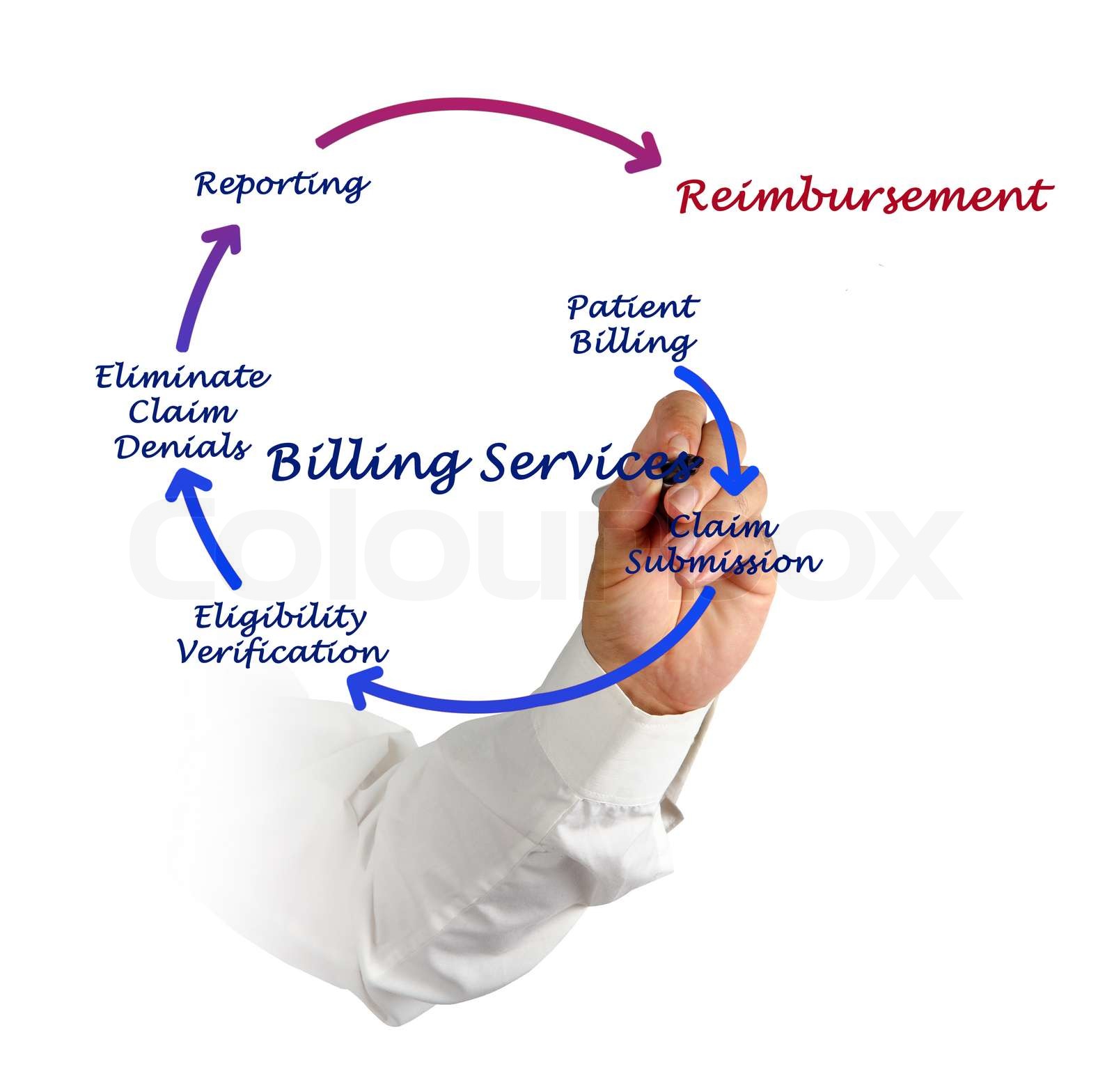 ACCOUNT BILLING SERVICES intelligence overview