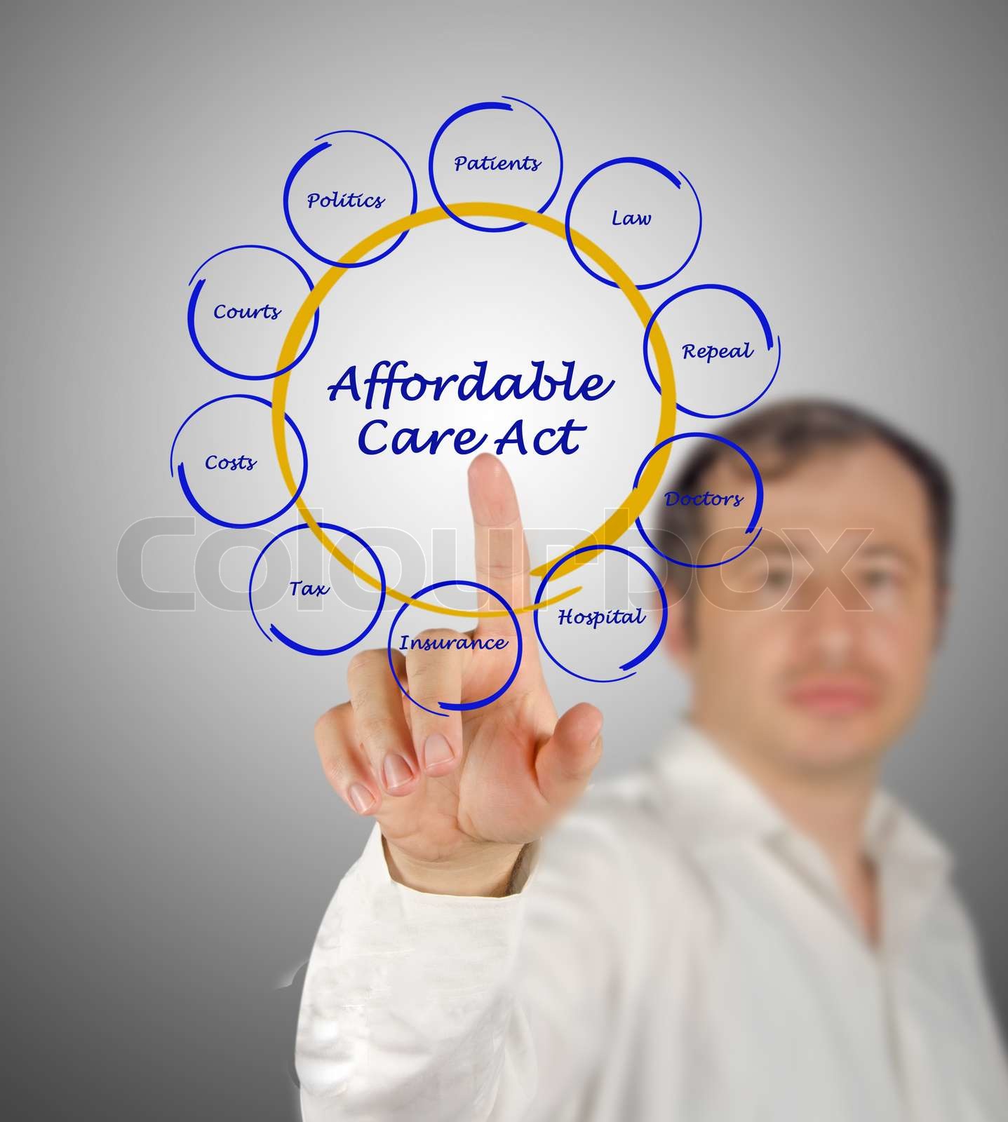 Affordable care act | Stock image | Colourbox