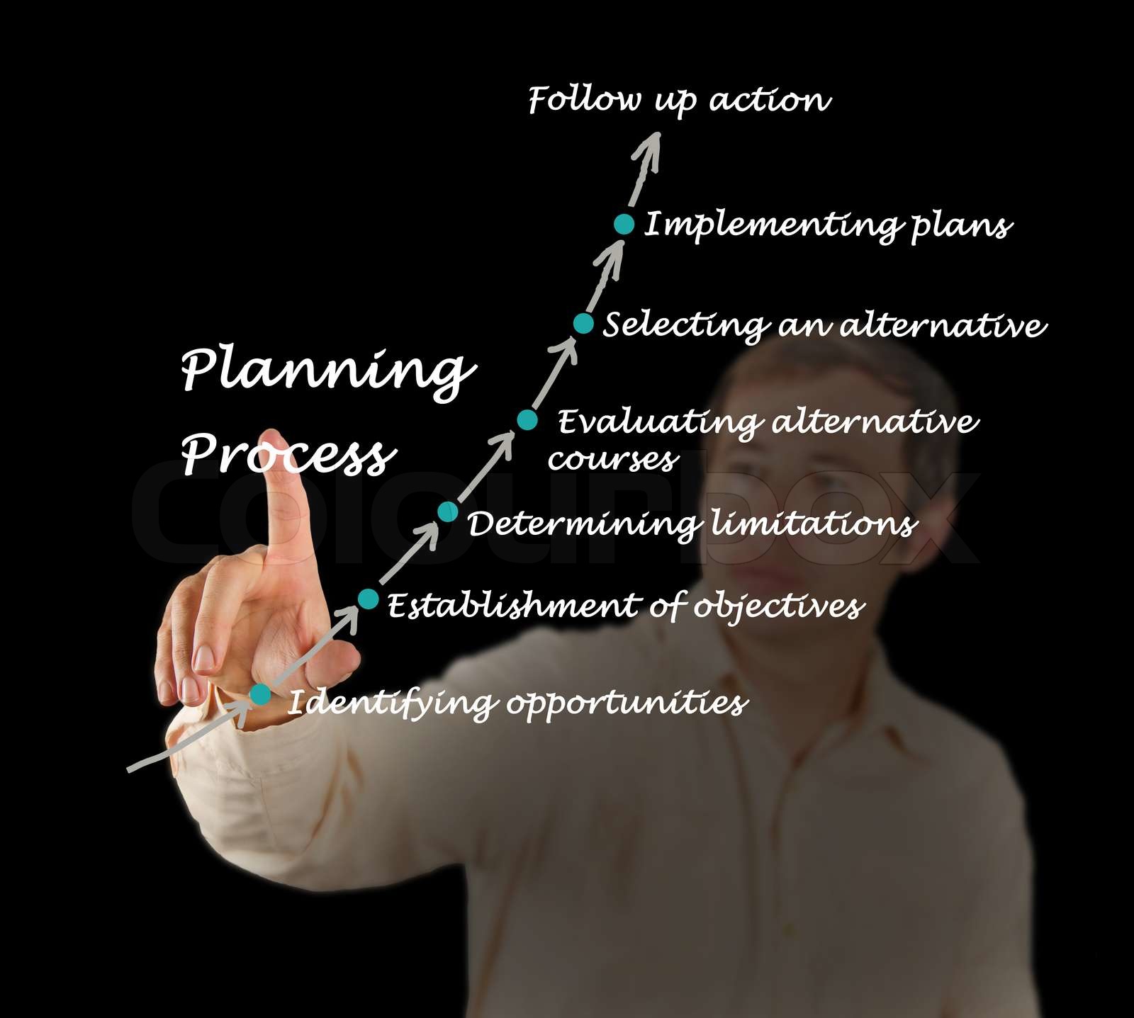 Planning process | Stock image | Colourbox