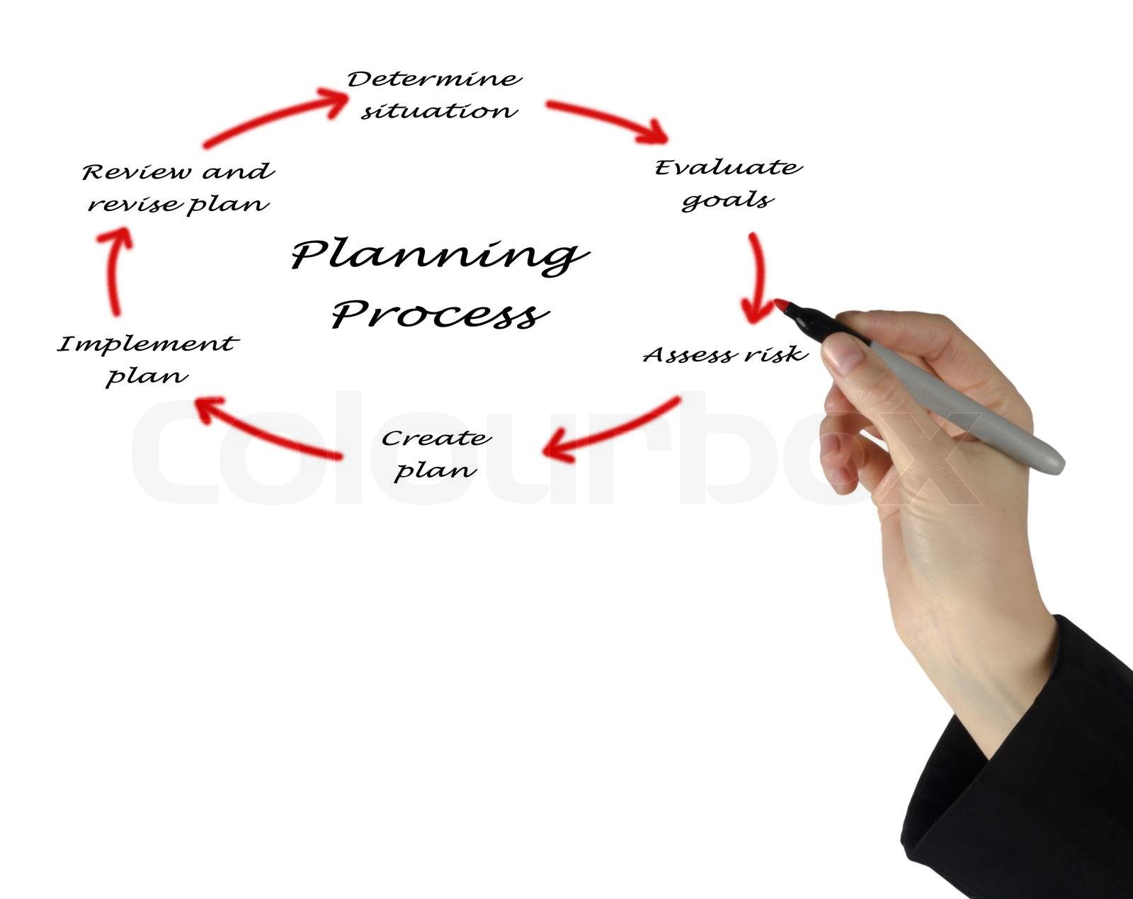Diagram of planning process | Stock image | Colourbox