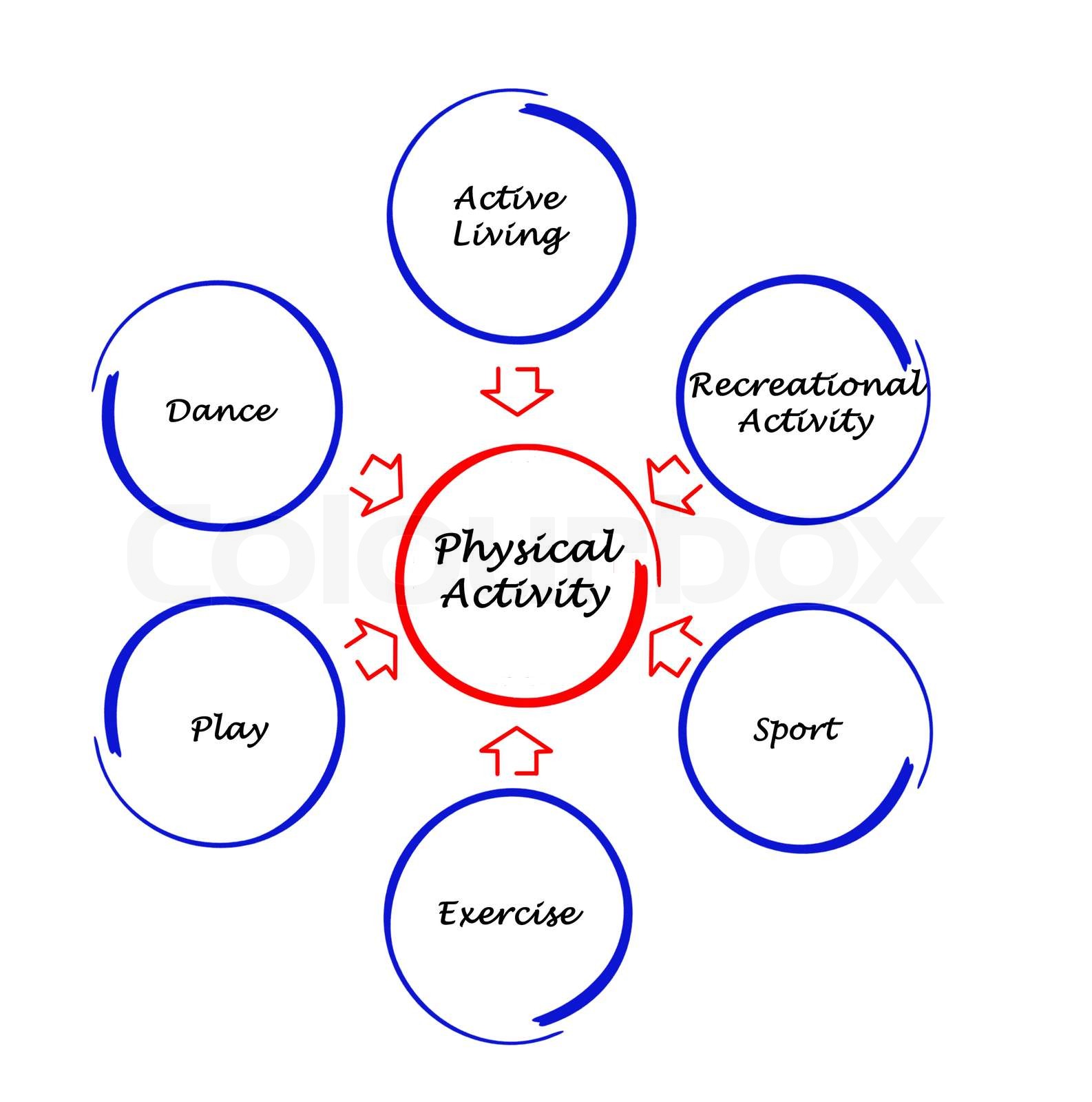 Physical activity | Stock image | Colourbox