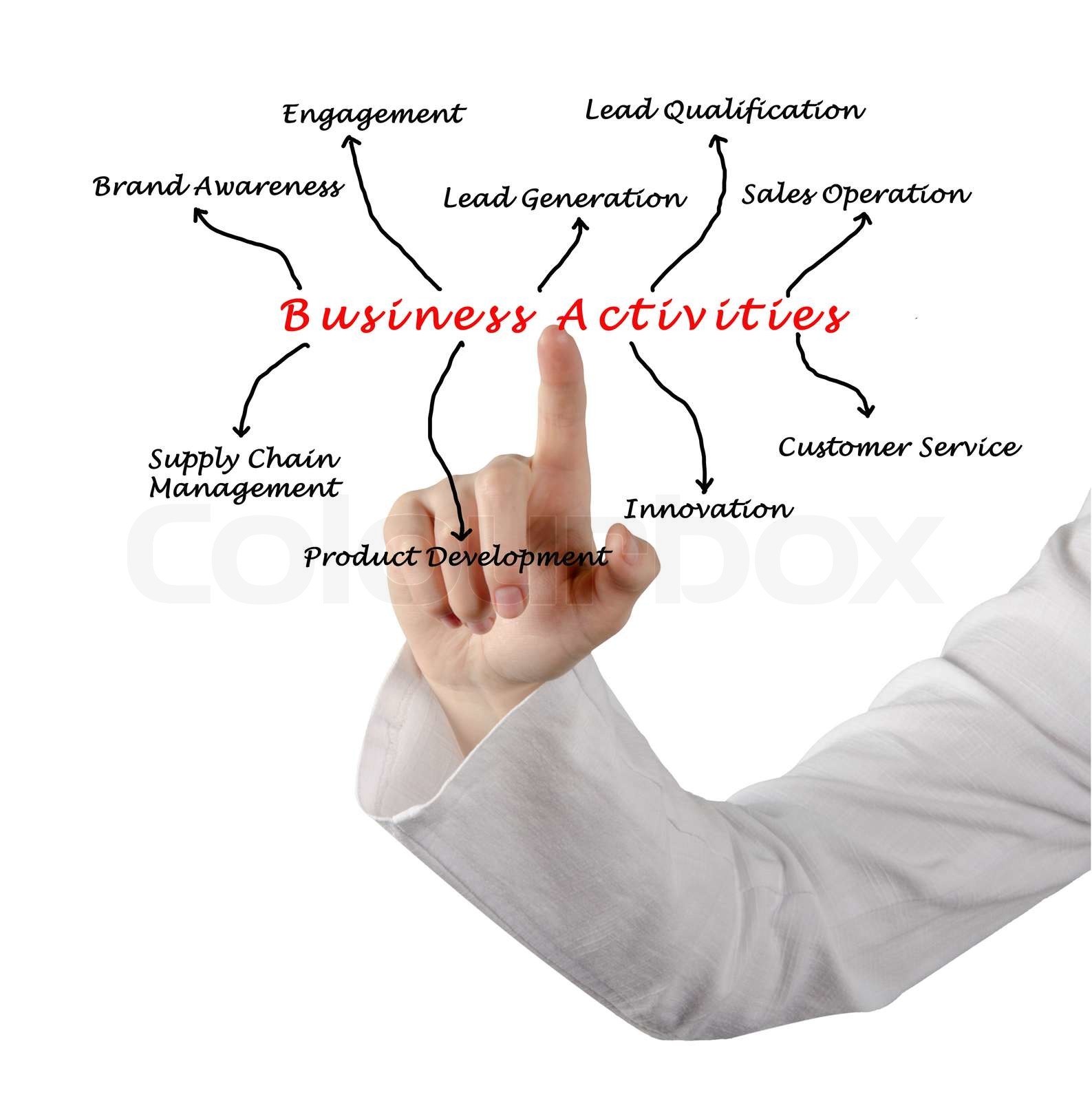 business-activities-stock-image-colourbox