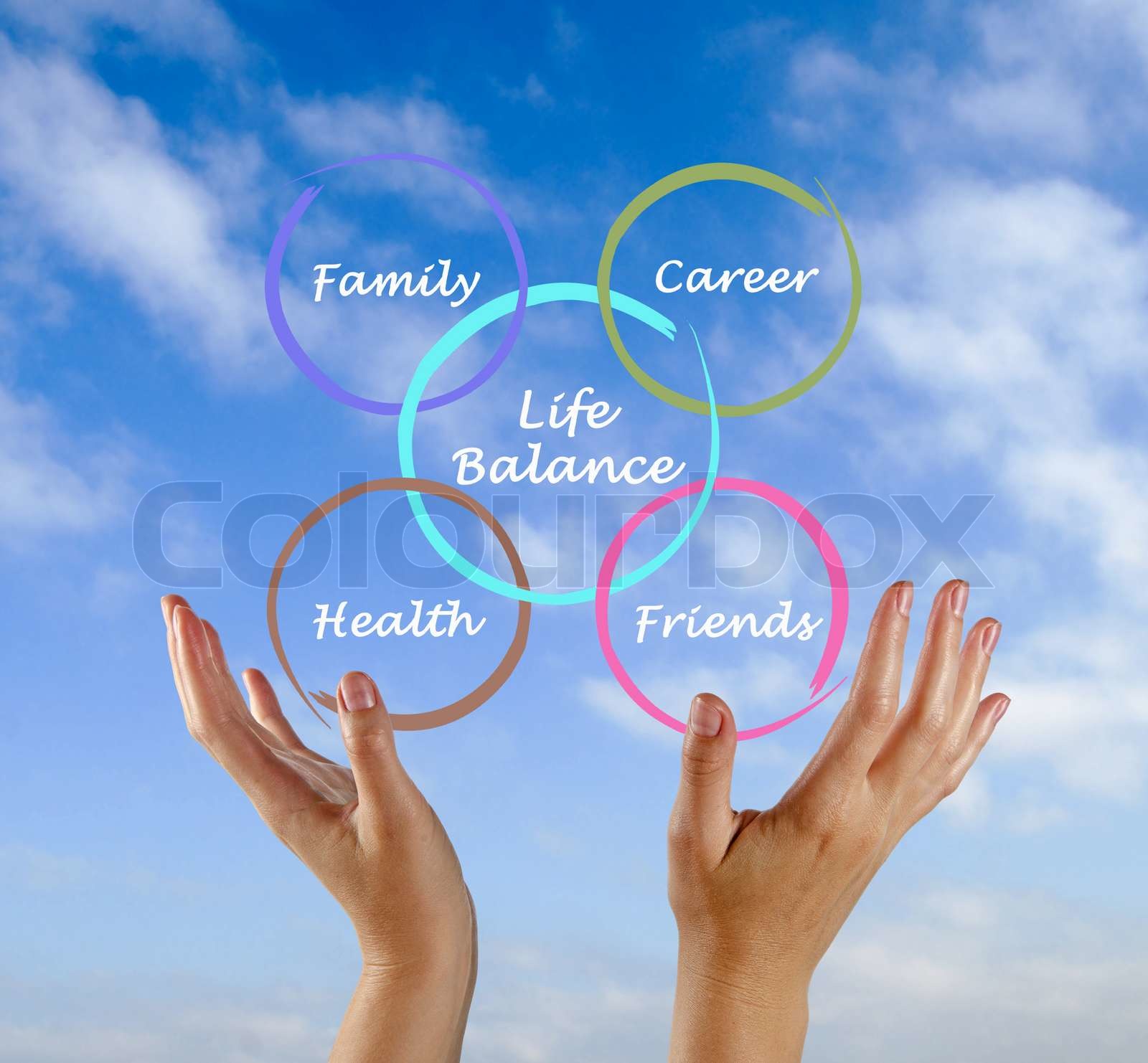 Diagramm der Life-balance | Stock Bild | Colourbox