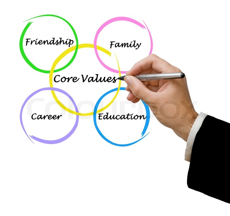 Core values | Stock image | Colourbox