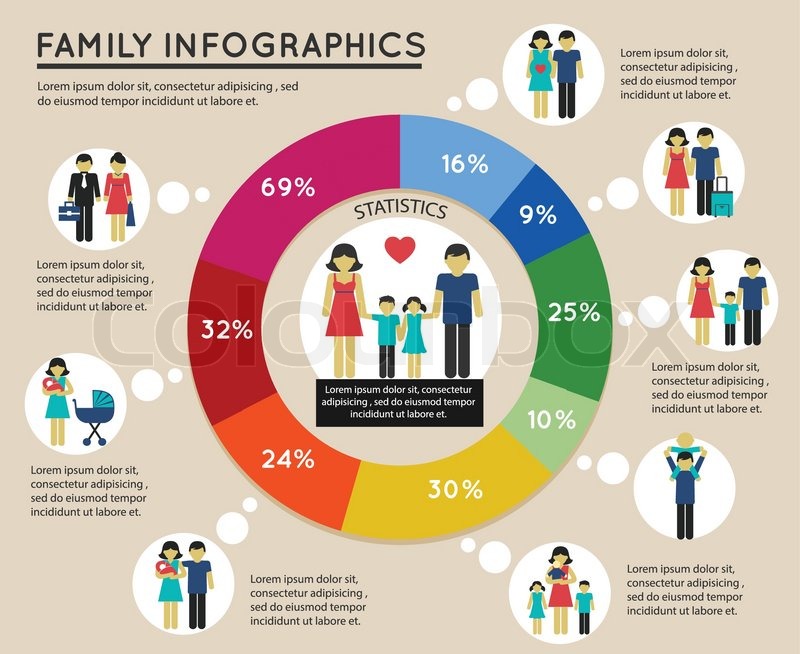 family infographic with pie chart and mother child marriage symbols