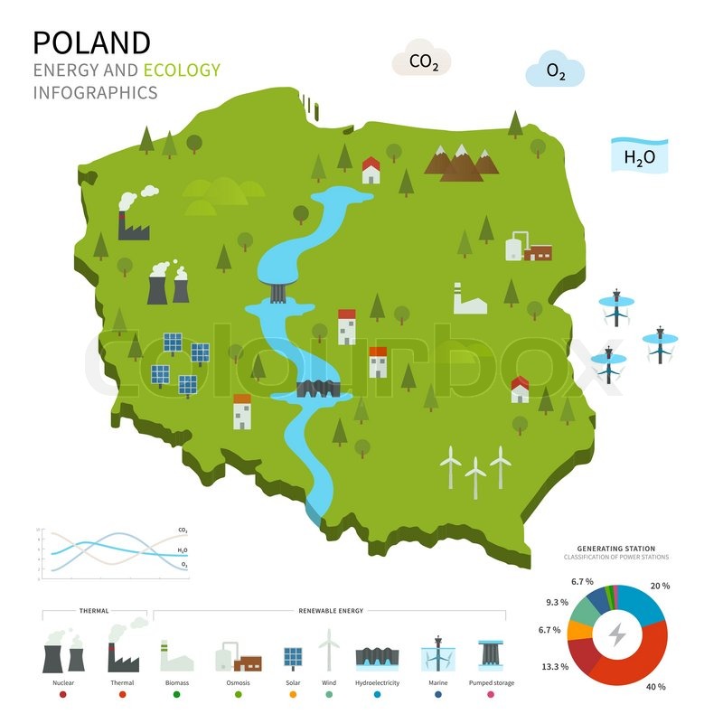 Energy industry and ecology of Poland Stock vector Colourbox