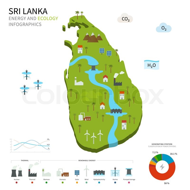 Energy industry and ecology of Sri Stock vector Colourbox