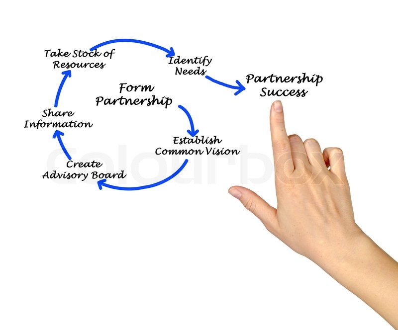 Successful Partnership | Stock image | Colourbox