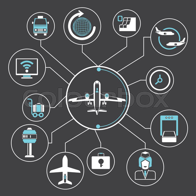 airport management
