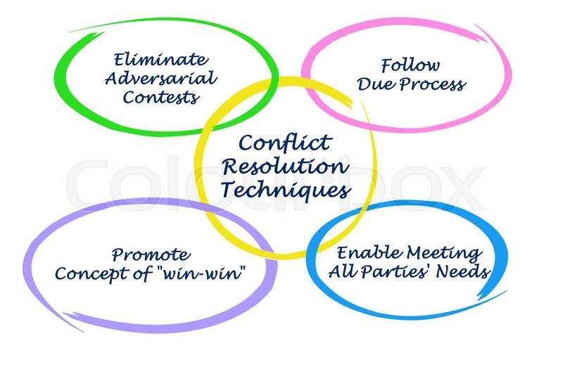 The Surprising Conflict Resolution Technique Experts Use - cekocok