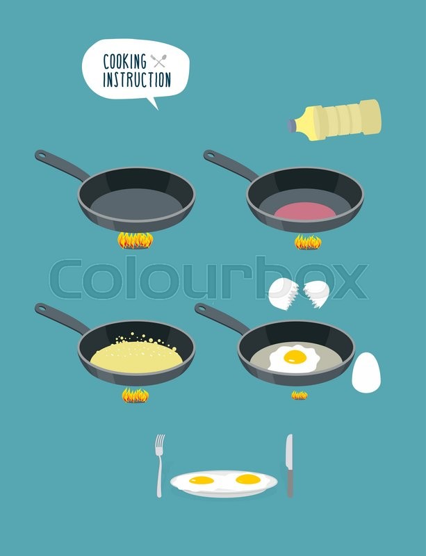 Restaurant Kitchen Manual cooking instruction. manual cooking scrambled eggs. fry omelette Restaurant Kitchen Manual cooking instruction. manual cooking scrambled eggs. fry omelette
