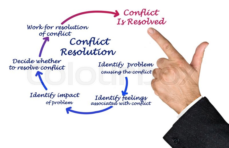conflict resoltuion in projects environments A conflict resolution tool for project managers: evaporating cloud mahesh c gupta university of louisville sharon a kerrick university of louisville follow this and. conflict resoltuion in projects environments A conflict resolution tool for project managers: evaporating cloud mahesh c gupta university of louisville sharon a kerrick university of louisville follow this and.