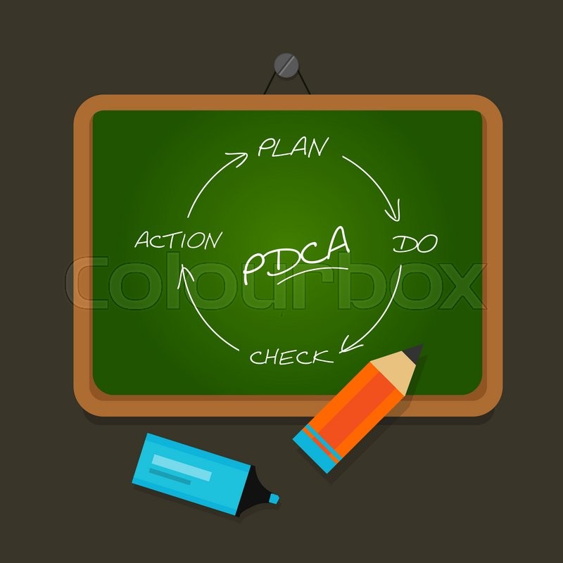 Vector methods. Action plan вектор. improve vector. pdca png.