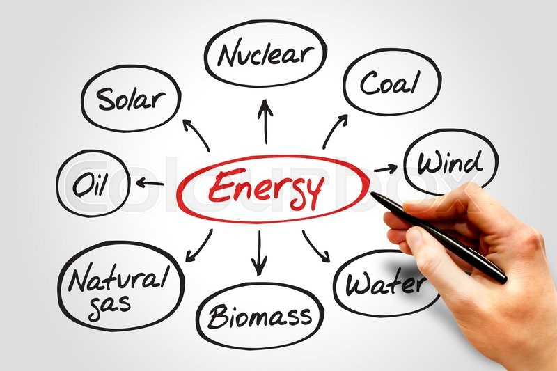 energy-mind-map-types-of-energy-generation-business-concept-stock