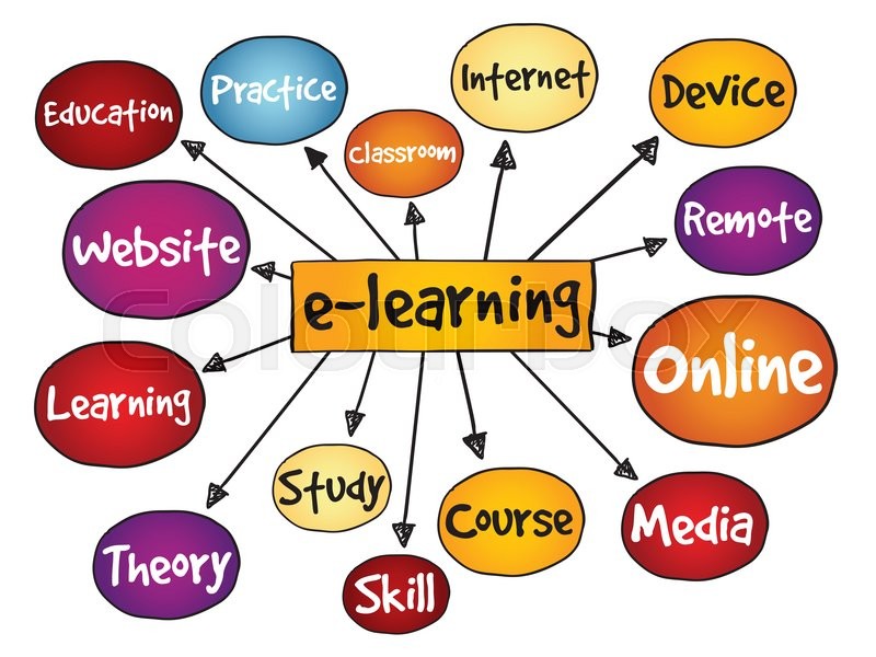 E Learning Mind Map Business Stock Vector Colourbox