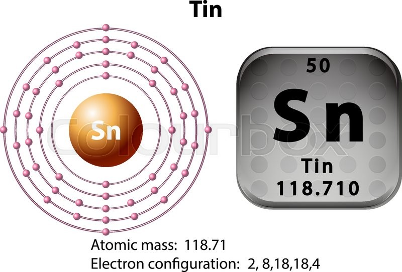 Symbol and electron diagram for Tin Stock vector Colourbox