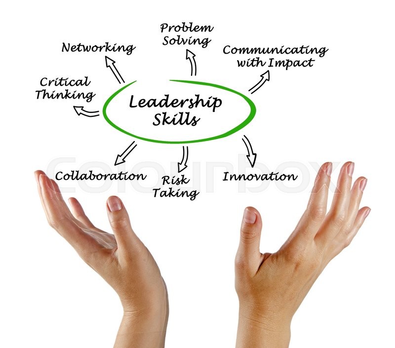 Leadership Development Through Negotiation Skills