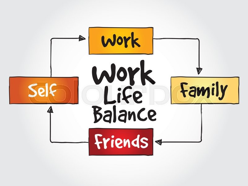 Work Life Balance mind map process ... | Stock vector | Colourbox