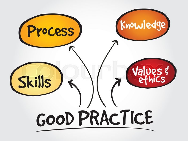 good-practices-mind-map-business-stock-vector-colourbox