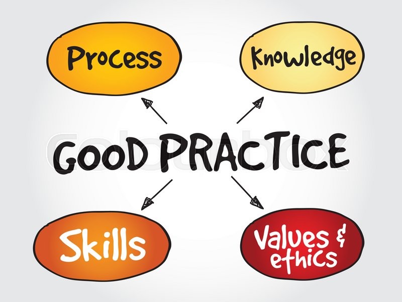 good-practices-mind-map-business-stock-vector-colourbox