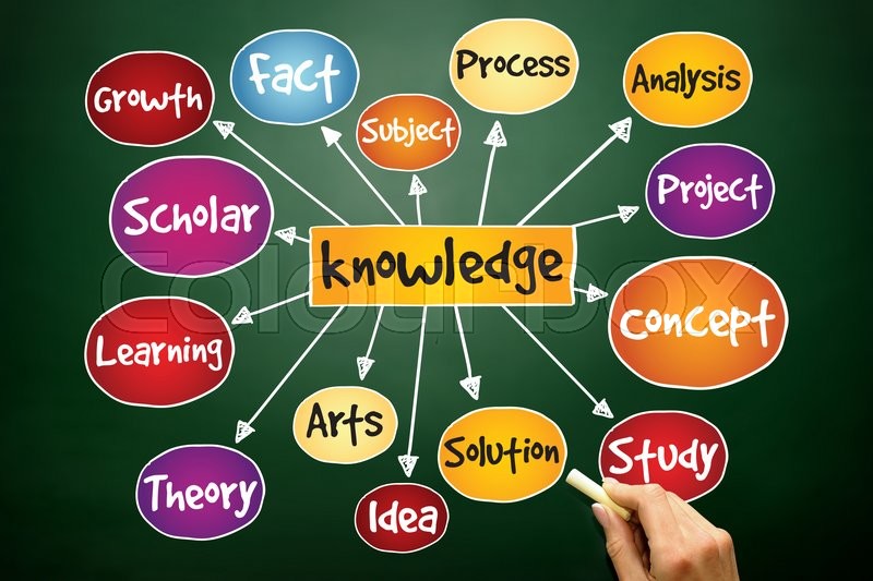 Knowledge mind map, business concept on Stock image Colourbox