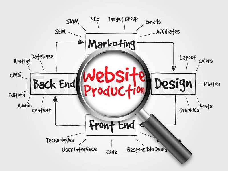 chart production