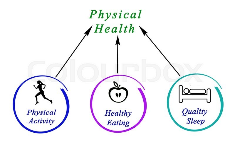 Diagram of Physical