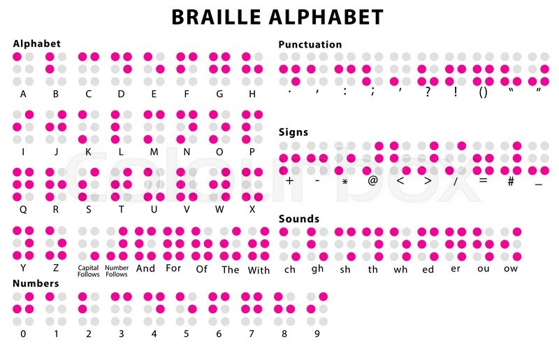 Braille Alphabet Braille Code System Stock Vector Colourbox