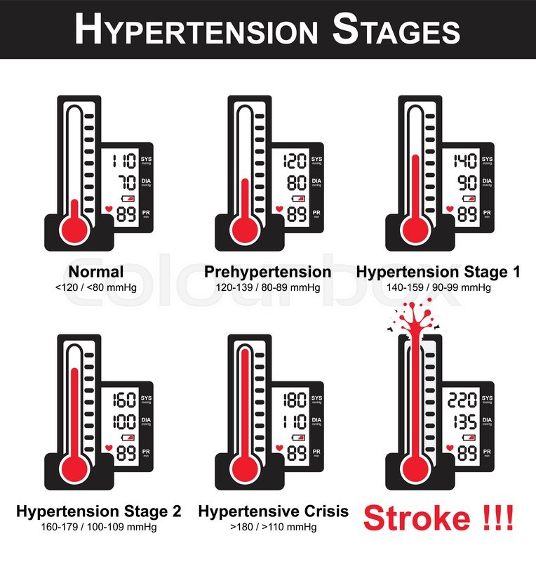 Viagra and high blood pressure hypertension