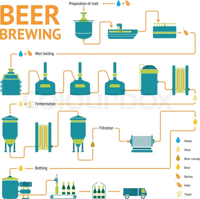 Brewery business plan financials picture