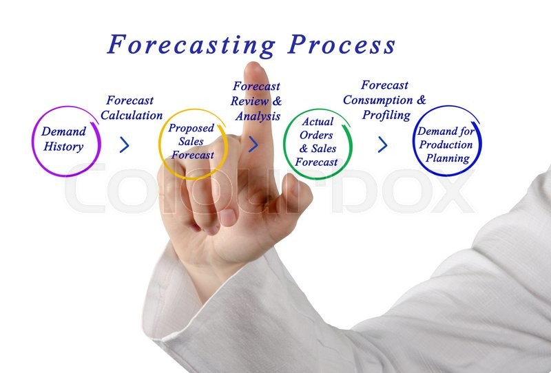 Diagram of Forecasting Process | Stock image | Colourbox
