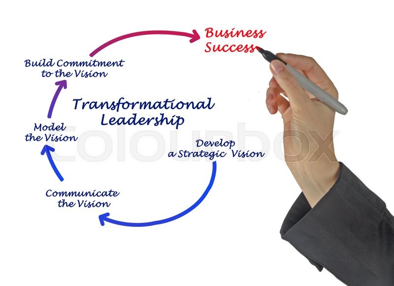 Diagram of Transformational Leadership Stock Photo Diagram of Transformational Leadership Stock Photo