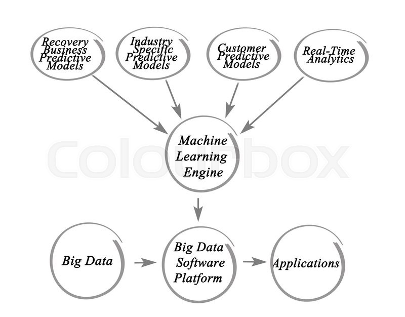 Diagram of Big data Processing | Stock image | Colourbox
