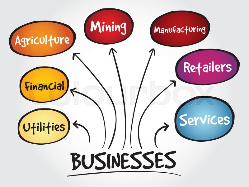 business types mind map concept stock vector colourbox types of business