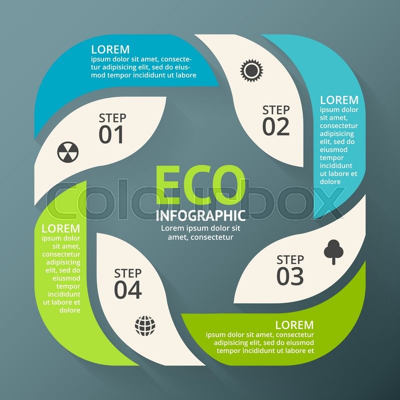 ecology presentation