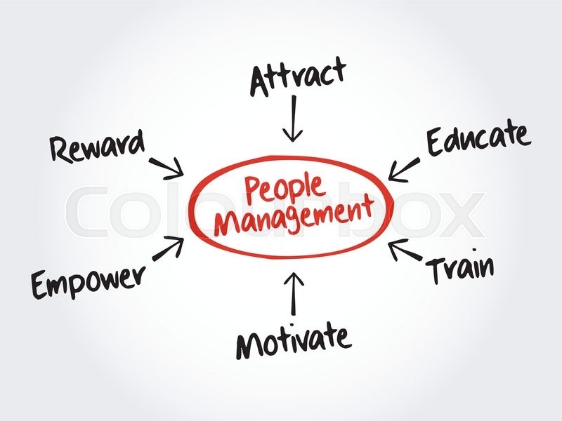 vision api what cloud is flowchart Management  mind   Stock Vector People  map