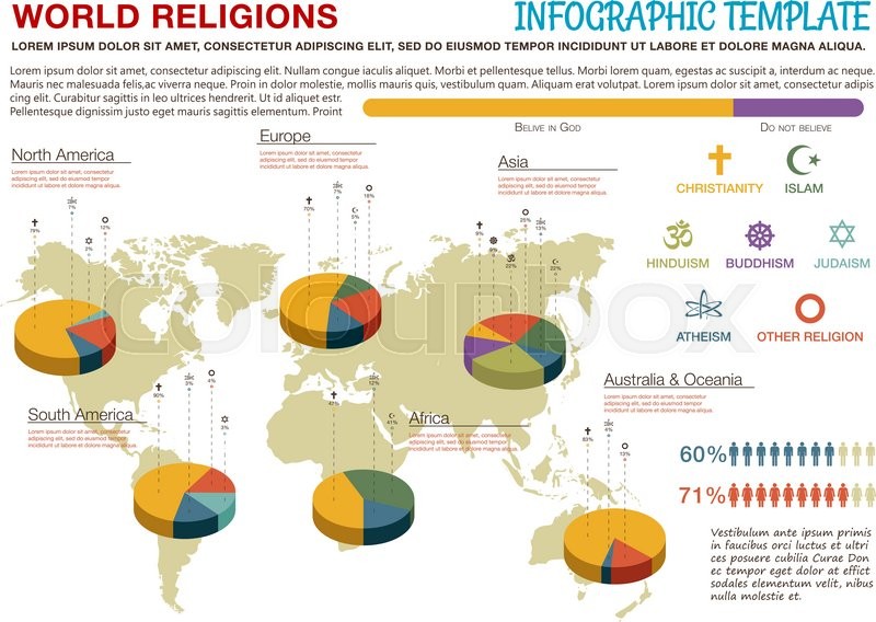 Pie Chart World Religions 2016