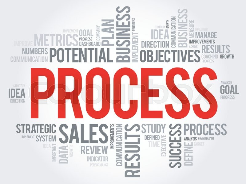 Process Word Visual Process word cloud, business concept | Stock vector | Colourbox