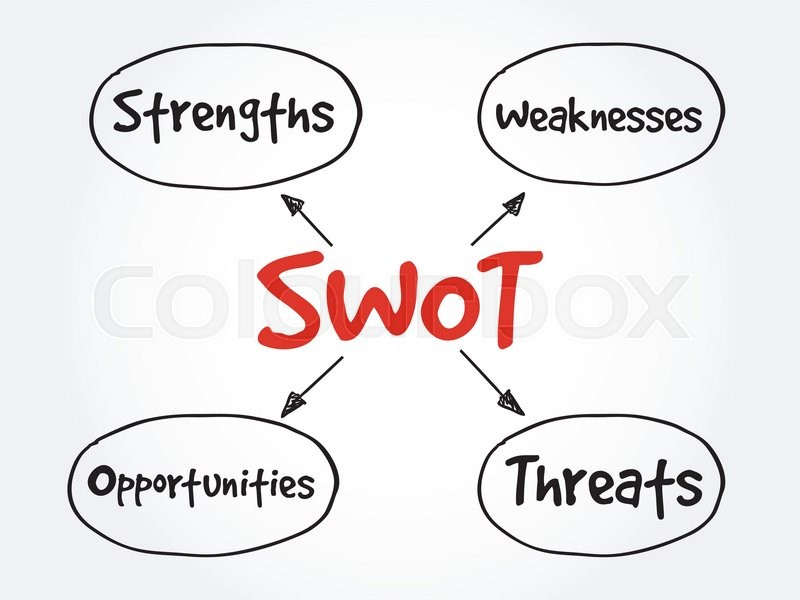 strengths and opportunities