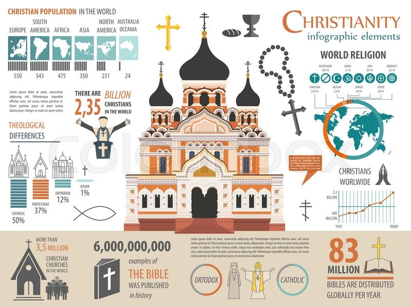 christianity infographic religion graphic template vector